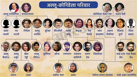 ram charan family tree